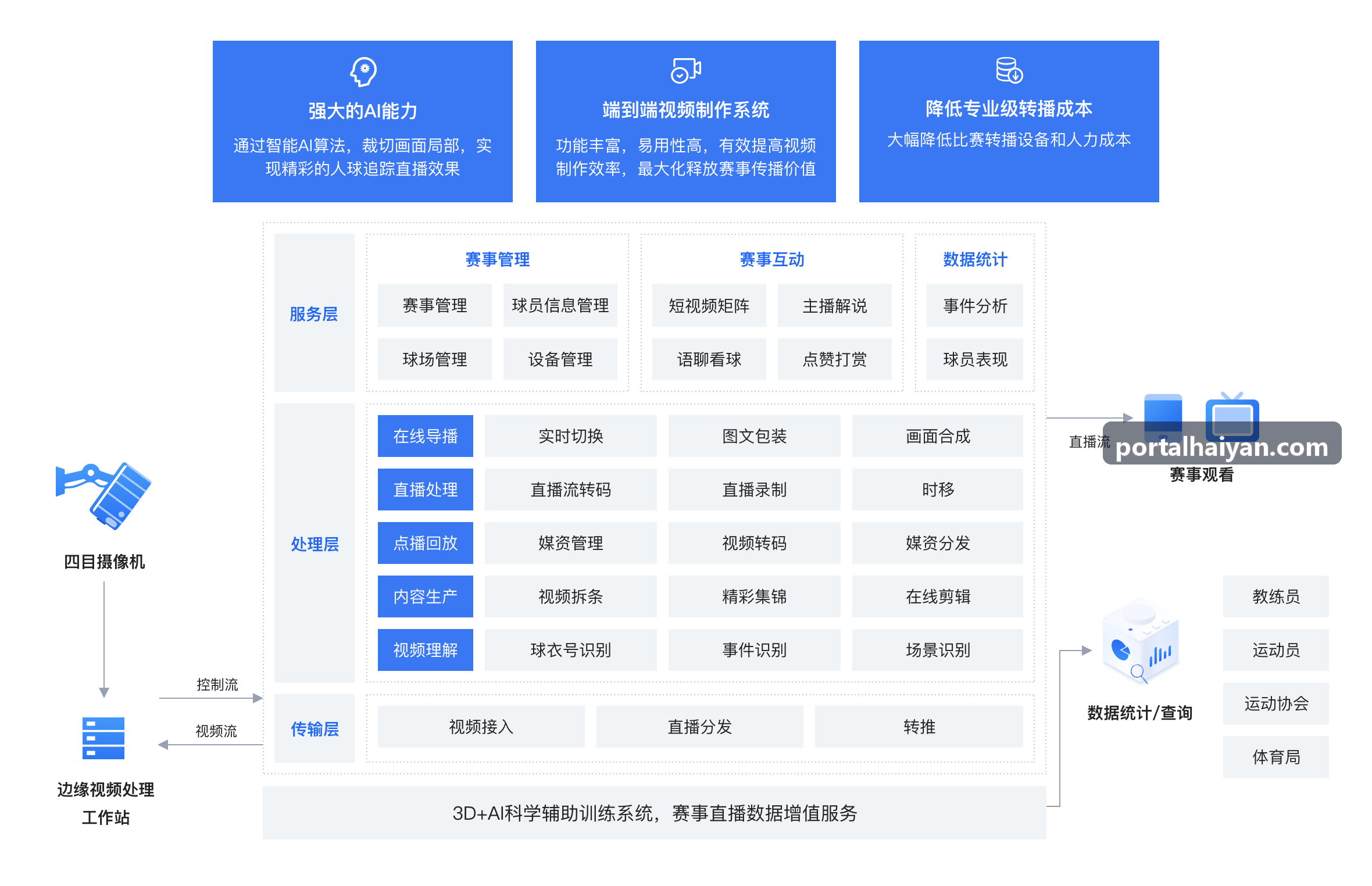 海燕神贴趋势图